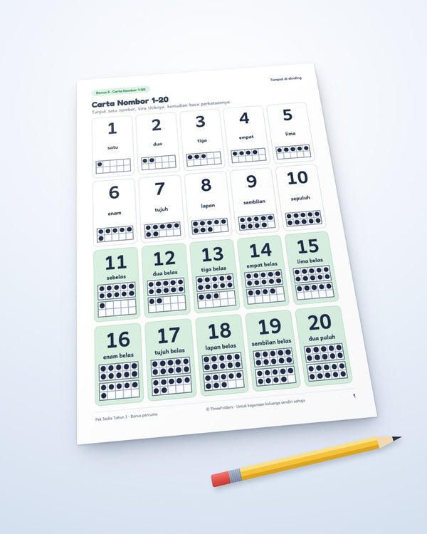Carta Nombor 1-20