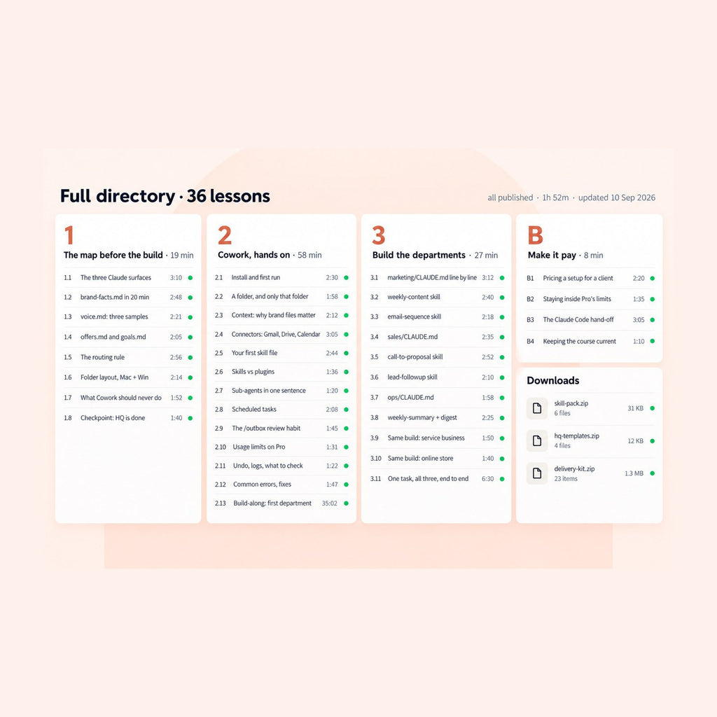 Full 36-lesson directory
