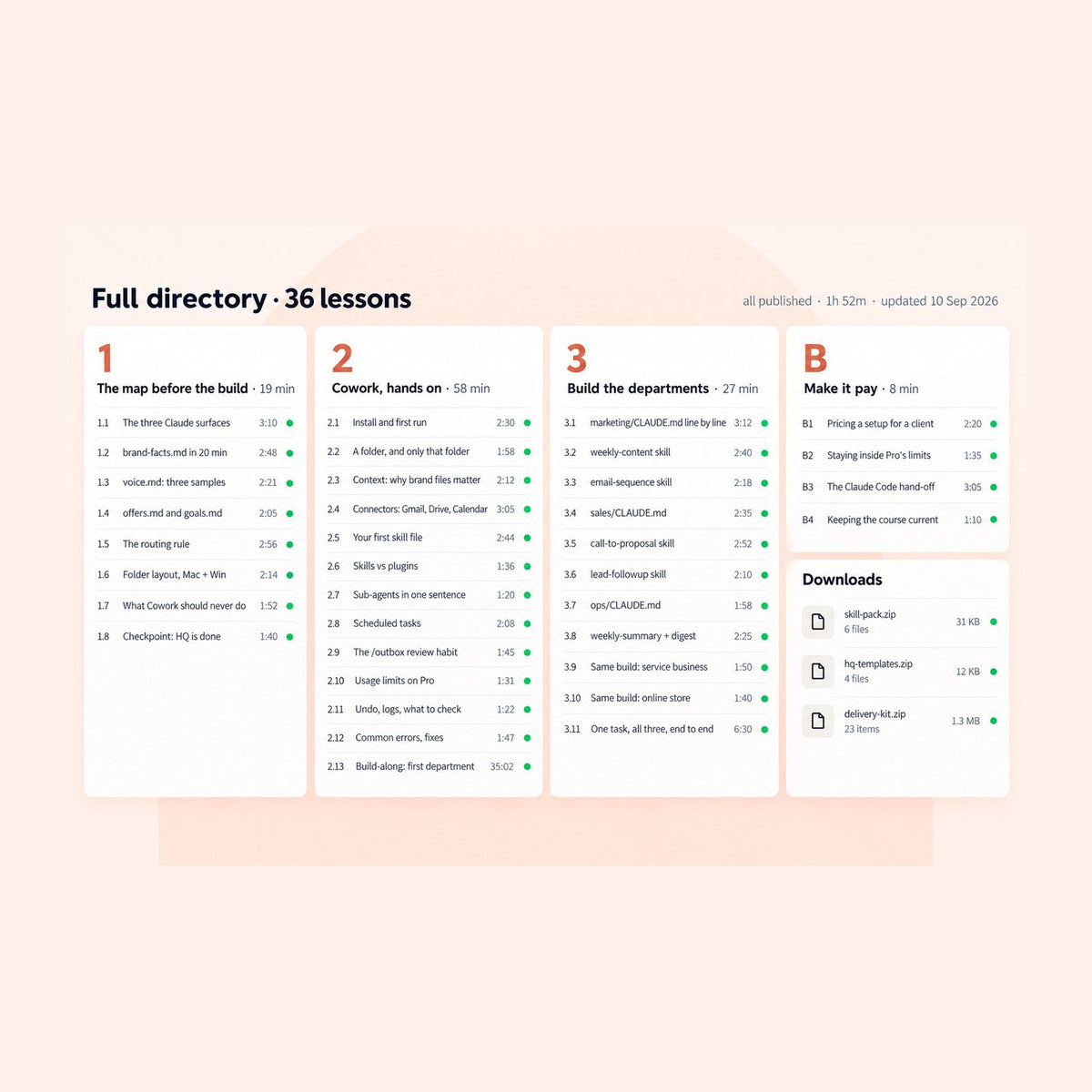 Full 36-lesson directory