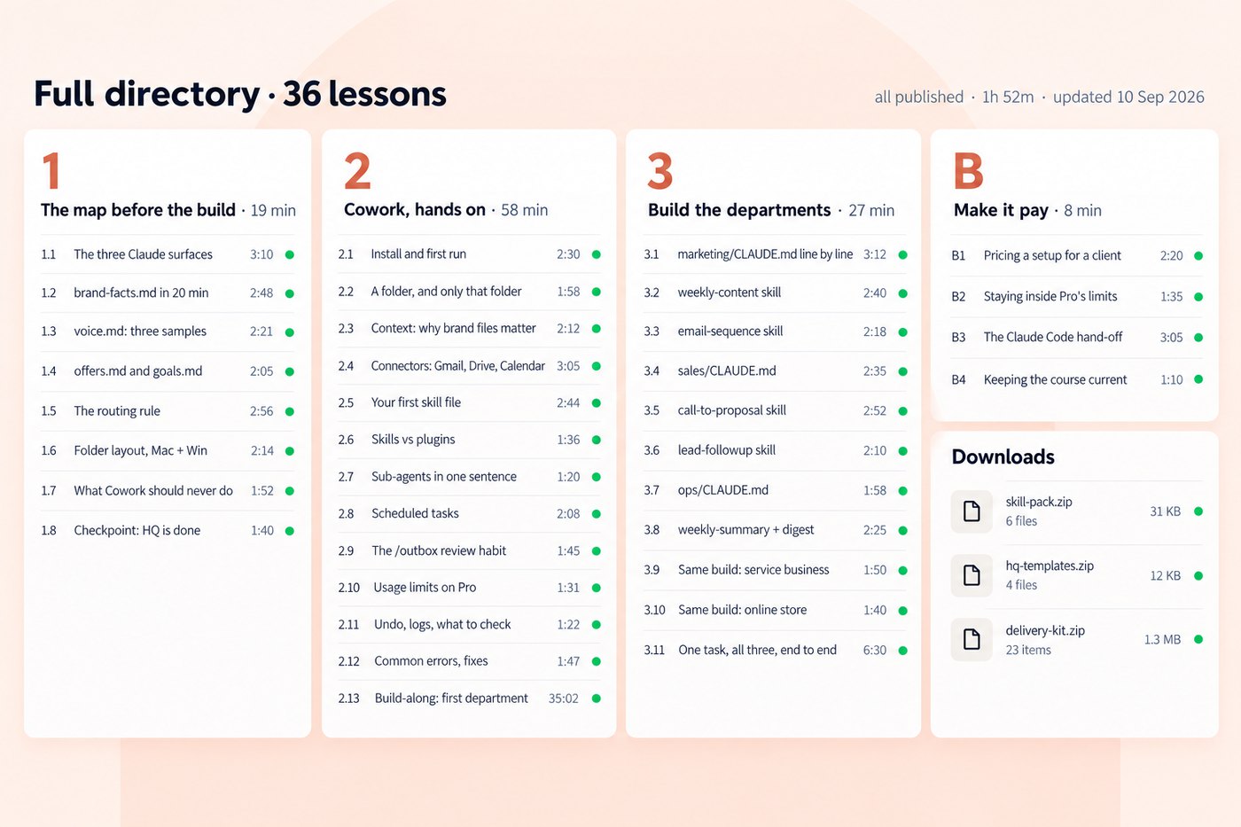 The full 36-lesson directory